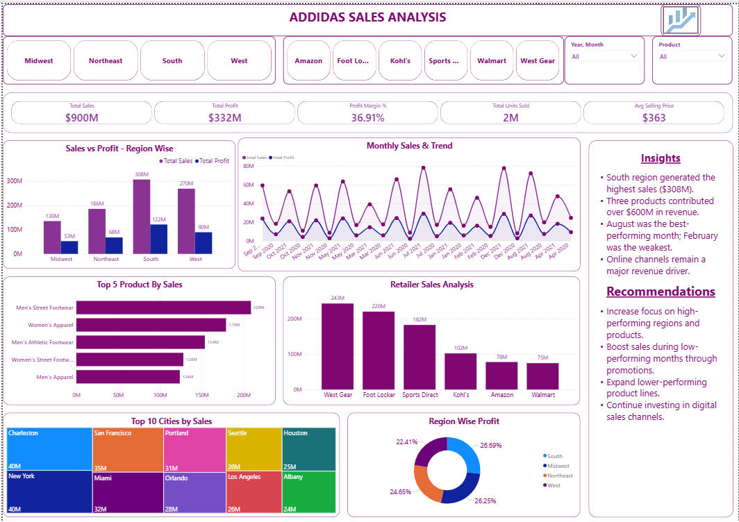 Addidas Sales Analysis