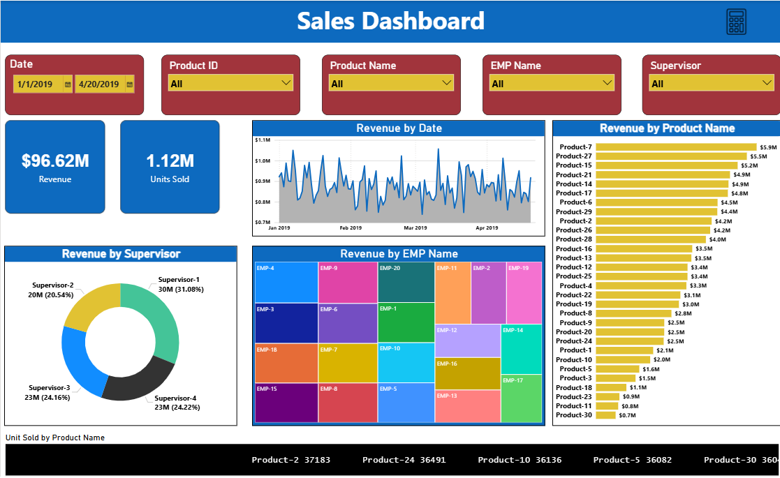 EFU Sales Dashboard